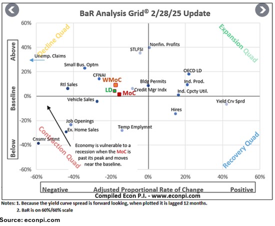Chart from econpi.com showing economic forces
