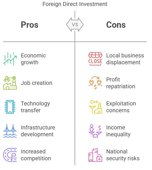 Graphic showing potential downsides